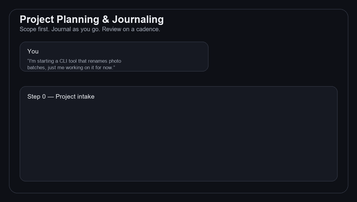 Demo: intake questions, then the generated project journal dashboard